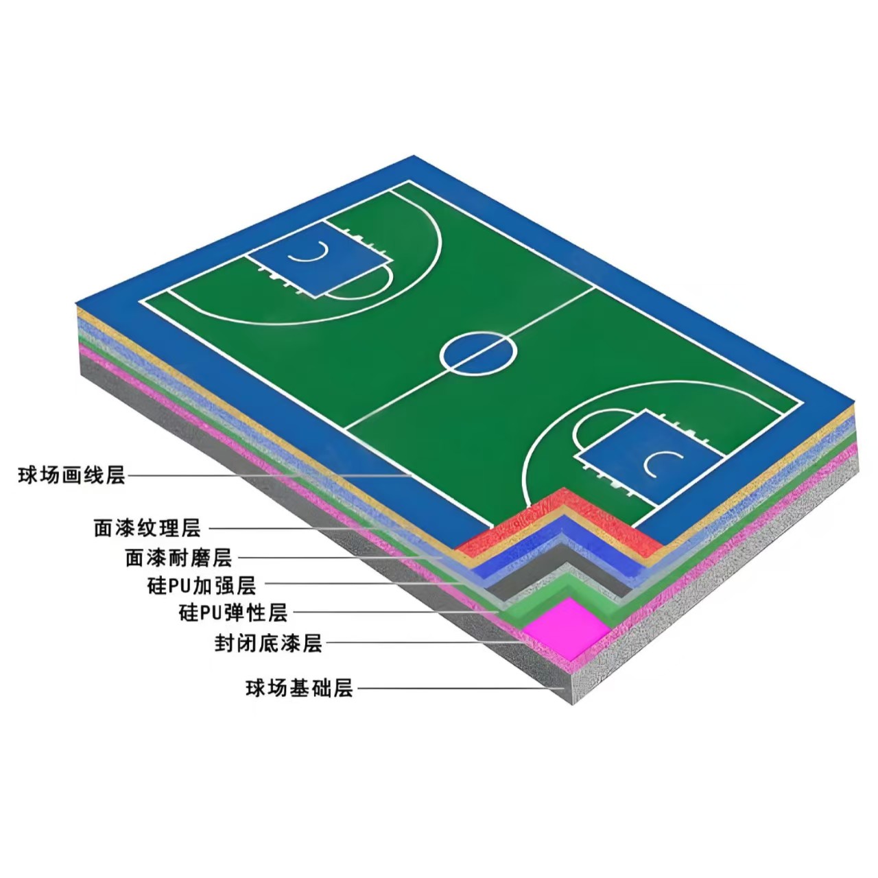 邢台市硅PU材料EPDM颗粒 - 方案